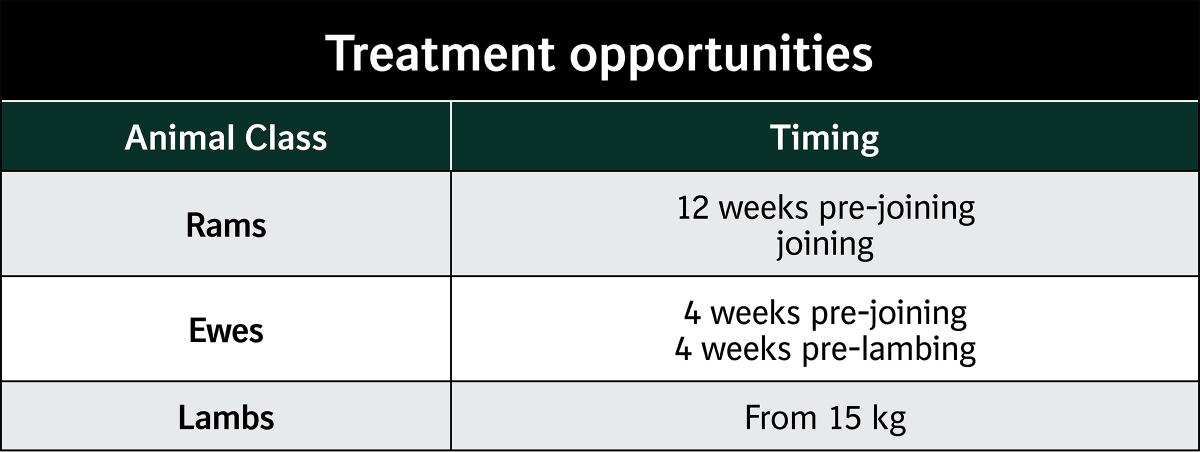 Marks-Min_Low_Copper_Treatment_Table